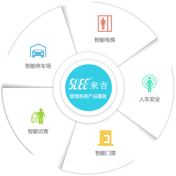 管理系统产品覆盖多个领域